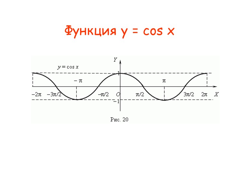 Функция у = cos x